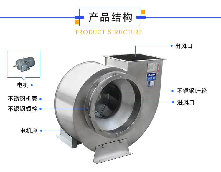 不銹鋼高溫高壓風機會壞嗎？