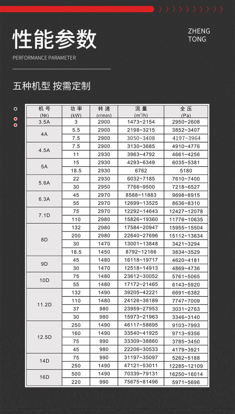 9-26玻璃鋼離心風(fēng)機(jī)型號參數(shù)
