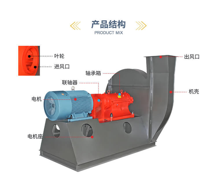 你知道高壓離心風(fēng)機(jī)的清洗方法嗎？鄭通離心風(fēng)機(jī)廠家為你解答