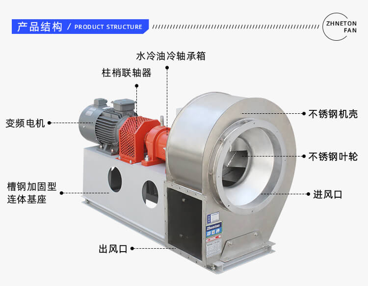 你知道不銹鋼離心風(fēng)機(jī)的組成和啟動(dòng)前的準(zhǔn)備嗎？