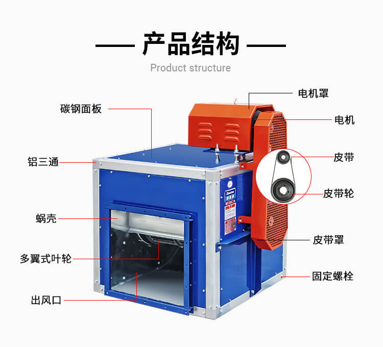 HTFC消防排煙離心風(fēng)機的功率和風(fēng)量的關(guān)系