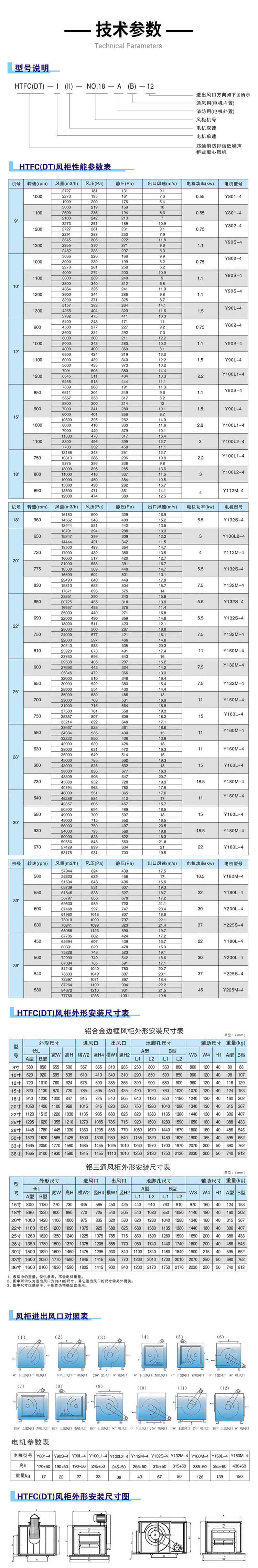 你知道HTFC消防排煙風(fēng)柜型號參數(shù)嗎？