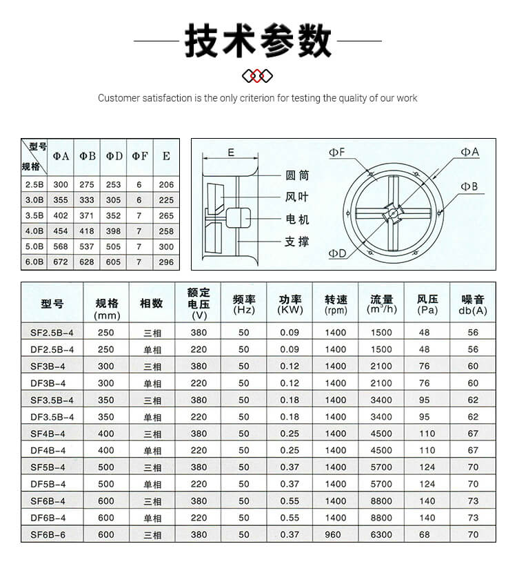 你知道壁式軸流風(fēng)機(jī)的型號(hào)參數(shù)嗎？